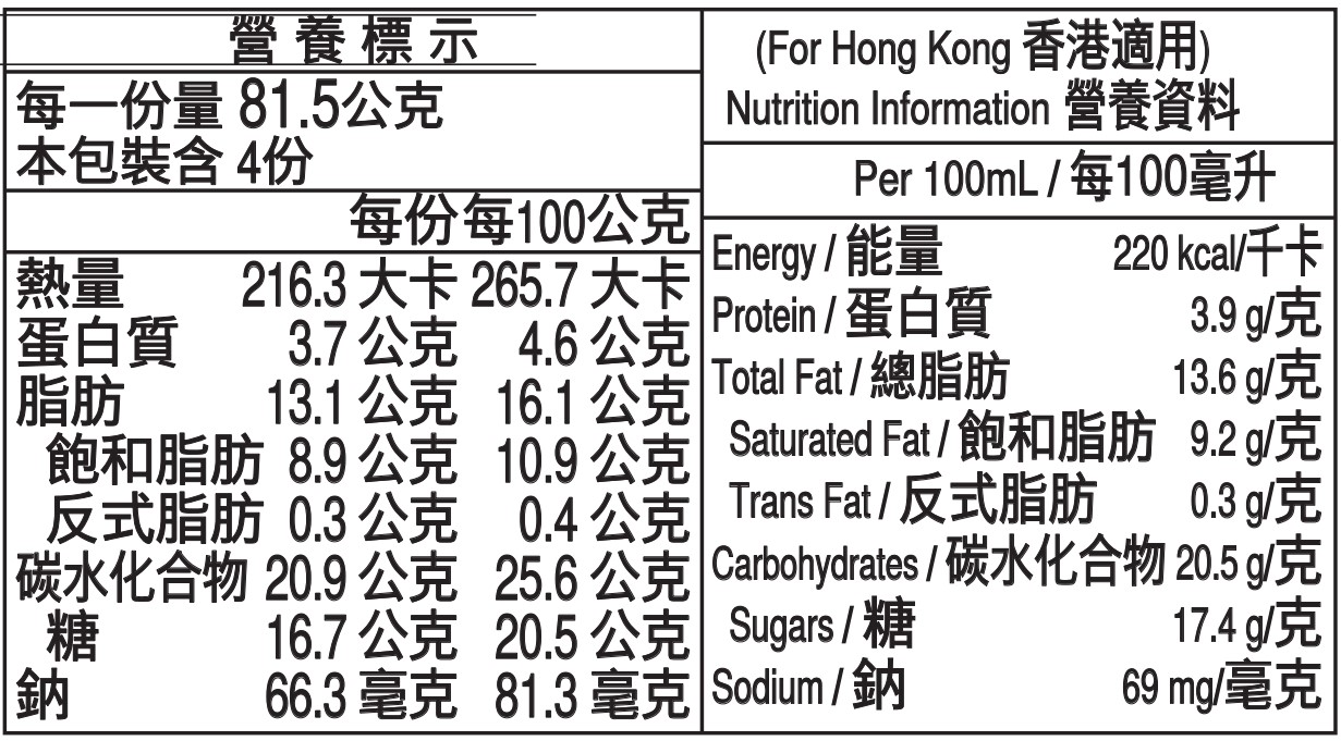 cookies and chocolate pint nutrition table