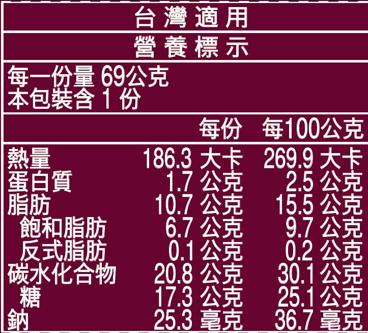 Nutrional value of Mango and Passionfruit 